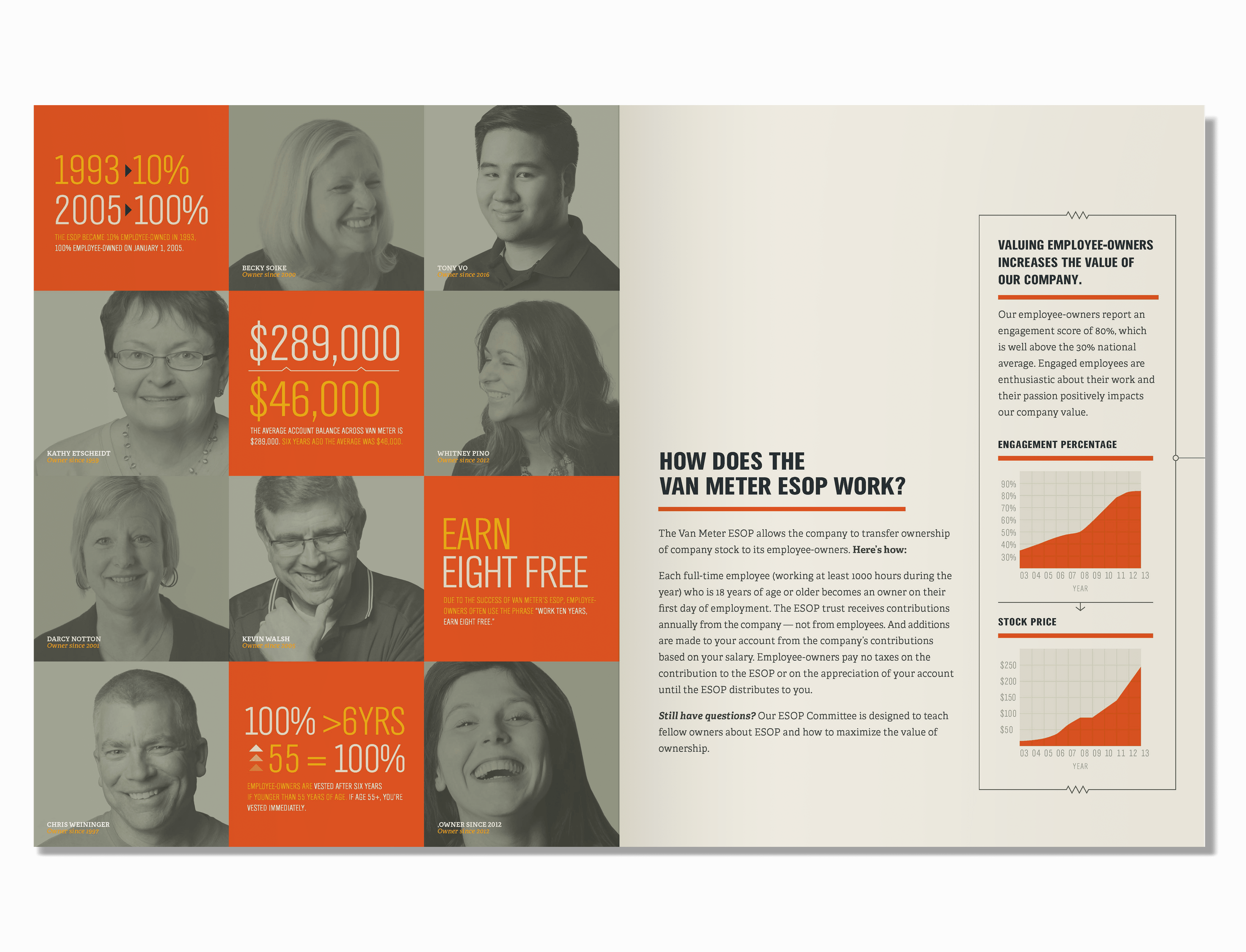 ESOP BROCHURE