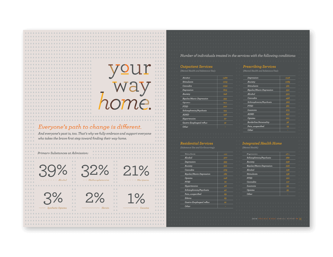 Annual Report