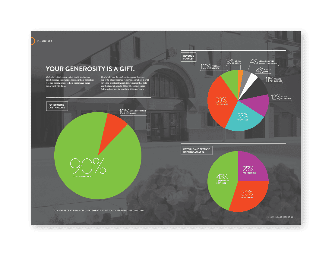 Annual Report