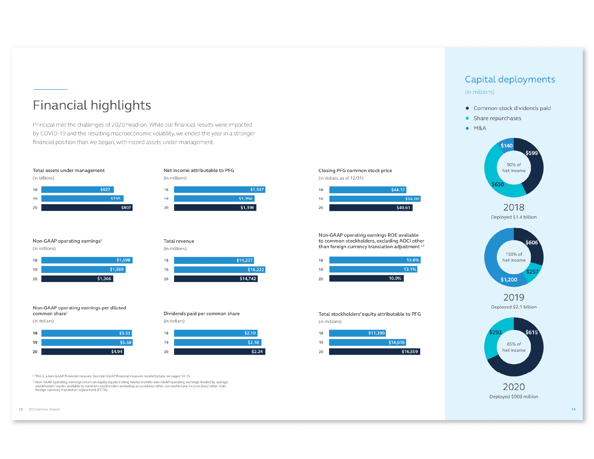 Brand elements